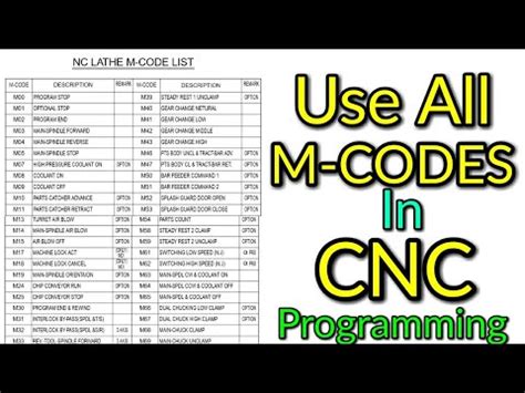 m code cnc machine|list of all m codes.